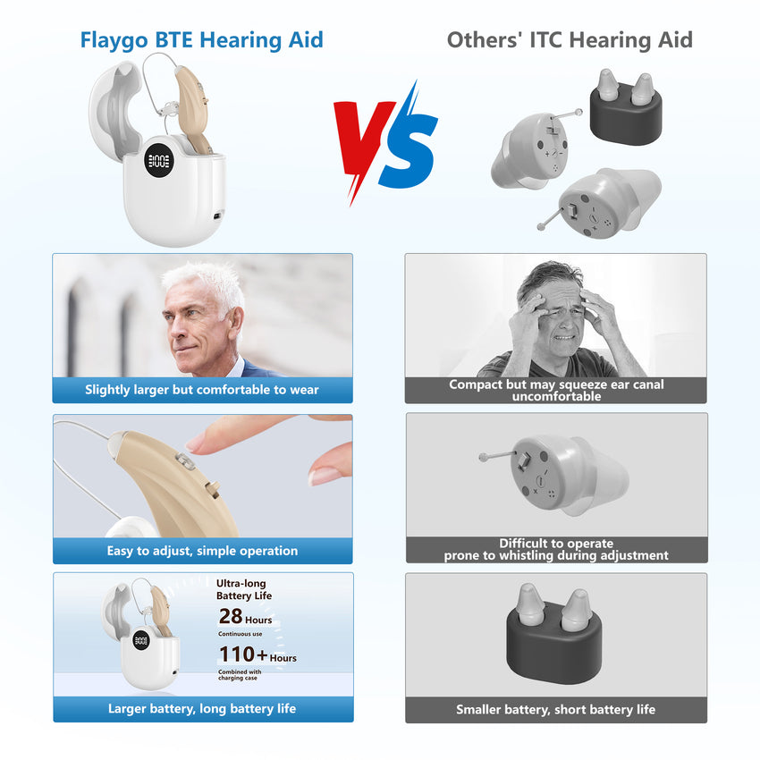 Flaygo white rechargeable hearing aid, 80 hours of smooth listening